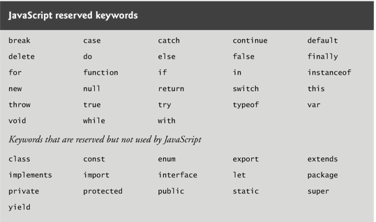 JavaScript: Control Statements, Part 1 -2 | by Busra Yagcioglu | Jan ...
