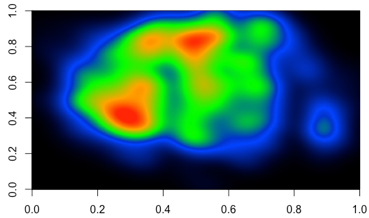 Creating a heat map of bivariate distribution. | by Carlos Zelada ...