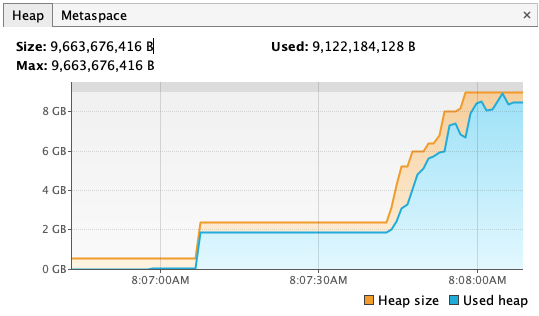 Do you know how to evaluate performance of your Java applications? | by ...