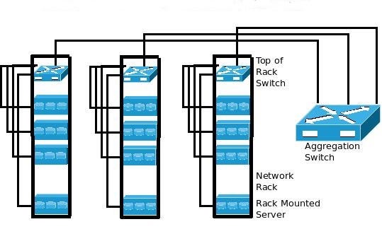 Top of Rack VS End of Row: Which to Choose for Data Center Network | by  Camilla Zhang | Medium