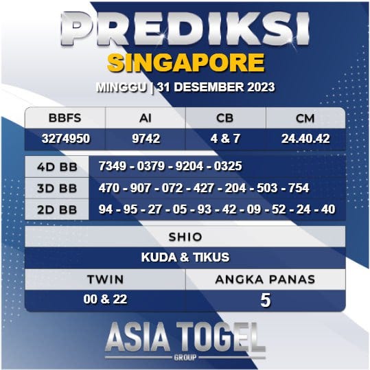 #angkakeluarsgphariini #prediksisgpjitu #prediksitogelsgp # ...