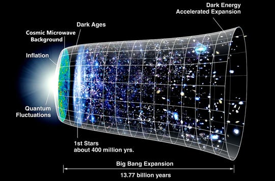 A review paper on: Expansion of Universe and Observable Universe | by ...