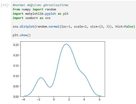 NumPy’da Olasılık Dağılımları: Normal Dağılım, Binom Dağılımı, Poisson ...