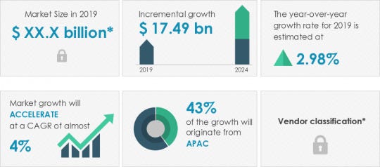 Ready To Assemble Furniture Market Size, Share, Industry Report ...