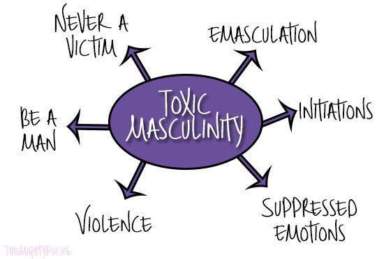 Being a Man: The Dominant Role of Toxic Masculinity in Pop Culture | by  Lindsay Renee | Medium