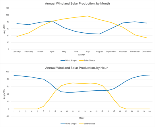 Moving on From Supply-Side Subsidies: How Developers and Advocates can Leverage Dynamic Retail…