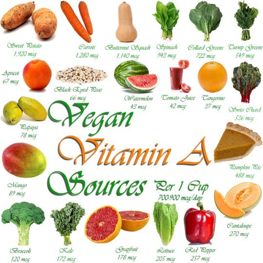 Plenty of PlantBased Vitamin A Sources! More than 100 Choices!! by