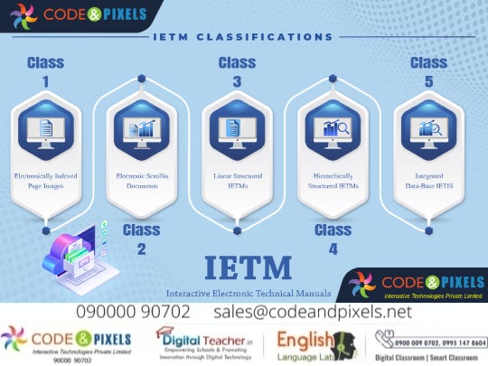 Levels Usage in IETM CodeAndPixels Hyderabad