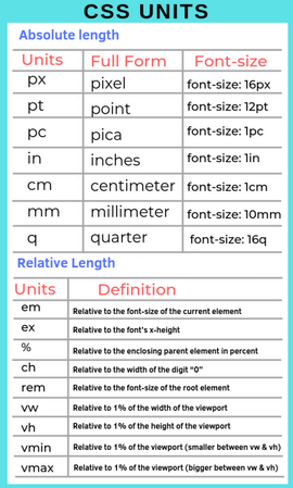 CSS Birimleri(CSS Units). Pixel birim absolute yani mutlak… | by Petek  Savaş | Medium
