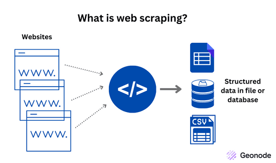What is Web Scraping?. Web scraping is a way of retrieving a… | by ...