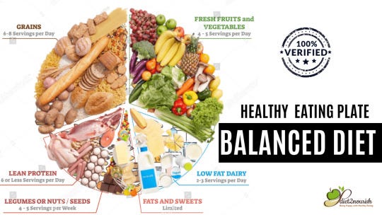 Balanced days vs balanced meals: The new way to diet?