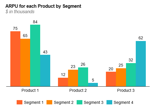 Breaking Down Topline Sales Data by the Baskets 2019