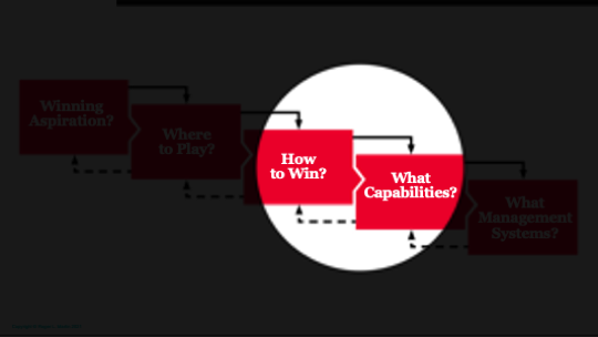 Distinguishing How-to-Win from Capabilities in Your Strategy Choice | by  Roger Martin | Medium