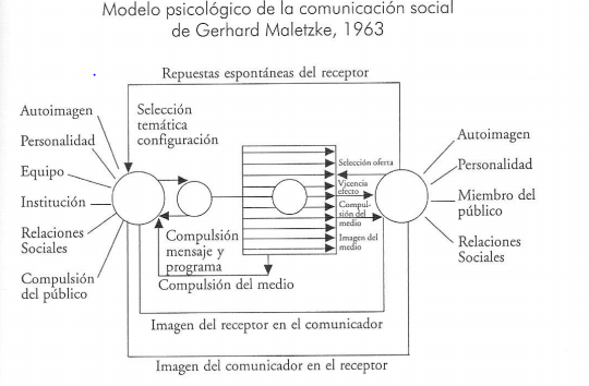 El lenguaje, sociología y la teoría de acción social. | by Xochitl Rolón |  Medium