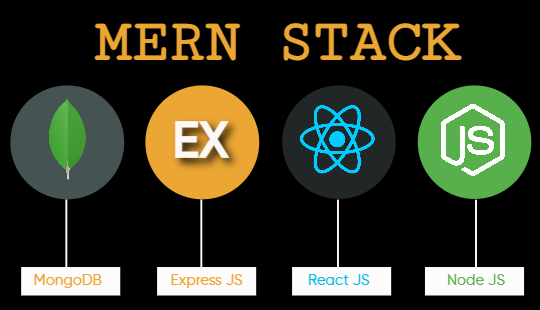 MERN Stack: The Ultimate Full-Stack JavaScript Solution for Modern Web ...