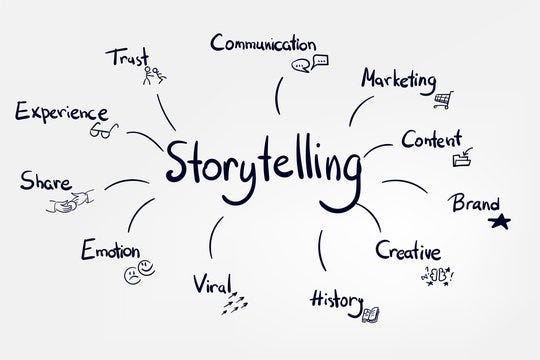 Storytelling for Personal Brand: Captivate & Connect