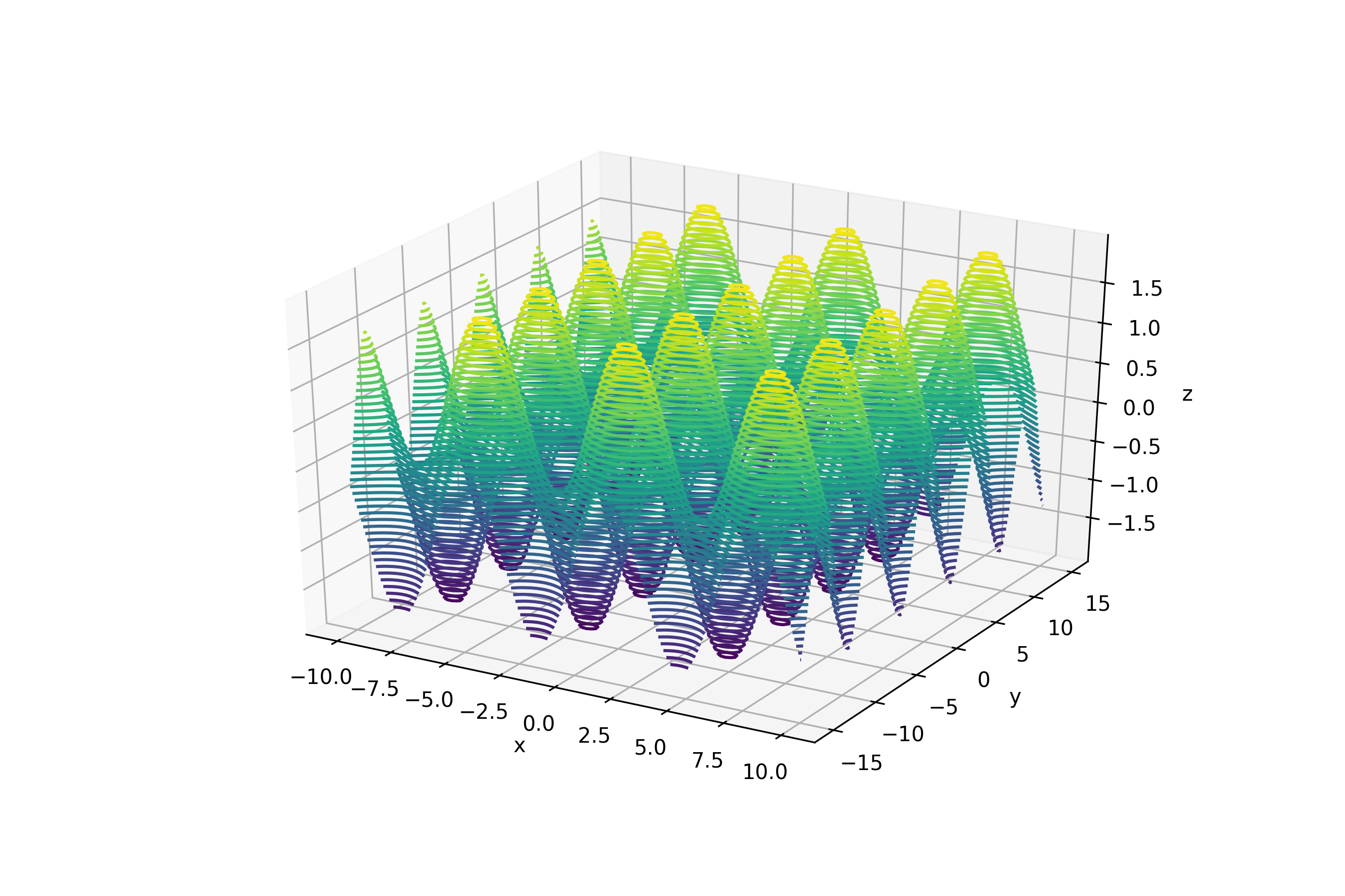 Построение графиков matplotlib