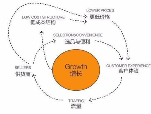 Product-Growth Fit