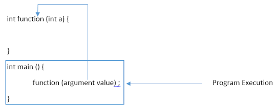 Functions in c++. In this article, we shall discuss what… | by jsrcoder ...