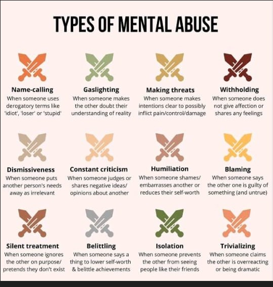 Understanding The Different Types Of Mental Abuse By EL Njas Medium