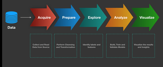 BUILDING A DATA SCIENCE WORKFLOW. An Effective Strategy Framework For ...