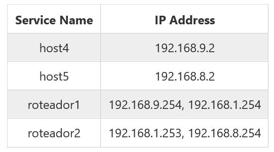 assign ip address docker compose