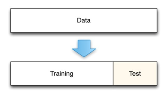 [Machine Learning] ML Data Split. 패스트 캠퍼스 AI 부트캠프 6기 | by INSEO LEE ...
