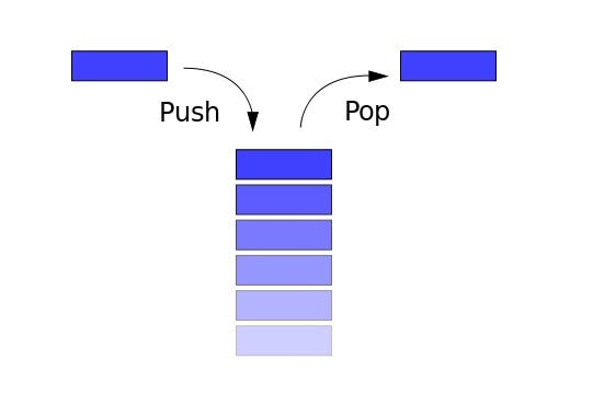 Queues and Stacks Data Structures | by Lois | Medium
