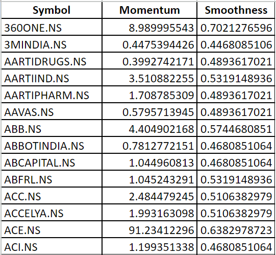 Building a Momentum Portfolio Using Python: A Step-by-Step Guide | by ...
