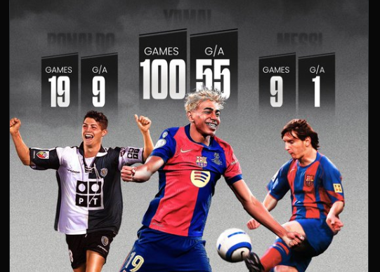 Lamine to surpass the likes of Ronaldo and Messi