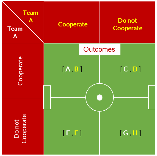 What the World Cup can teach us about game theory - Marketplace