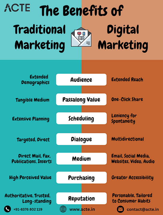 The Best of Both Worlds: Leveraging Traditional and Digital Marketing