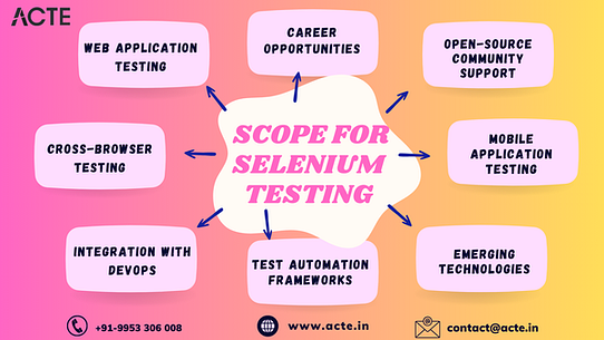 Depths of Selenium Testing: Exploring Automated Quality Assurance