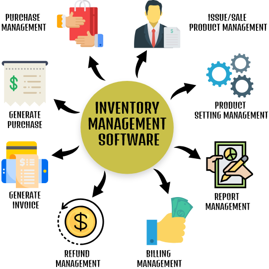 Cutting Edge Inventory Management Software | Kalpak Solutions | by ...
