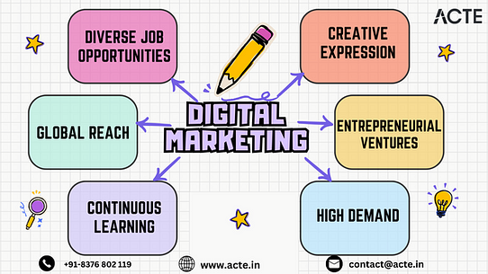 Mastering the Art of Digital Engagement: Strategies for Effective Digital Marketing