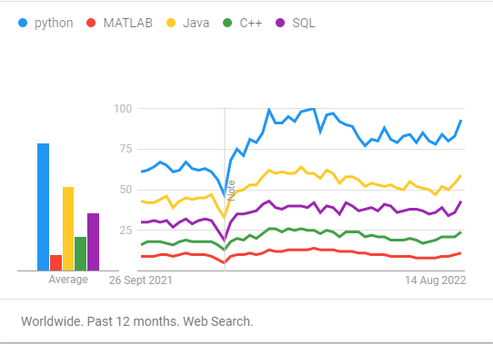 Why Learning Python Can Be Beneficial For Mechanical Engineers? | by ...