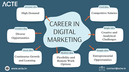 Why Choose a Career in Digital Marketing? A Comprehensive Guide