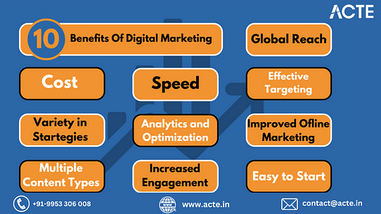 Navigating the Digital Frontier: A Deep Dive into Digital Marketing Strategies