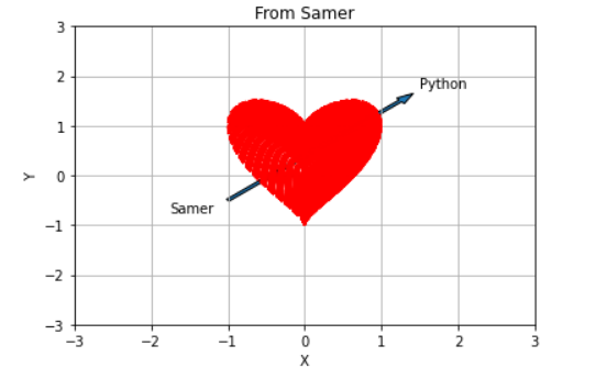 Show People Some Love with Python | Python in Plain English