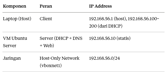 IF1420 — Jaringan Komputer | Virtualisasi Server