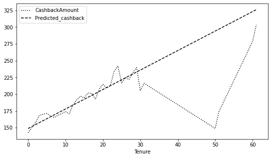 Basic regressions in Python. Regression models are the classical… | by ...