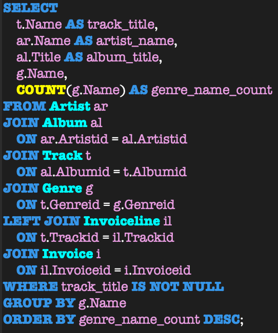 SQL Project: Chinook Music Store Business Operations Analysis Project ...