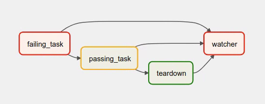 airflow 2.0 dag example