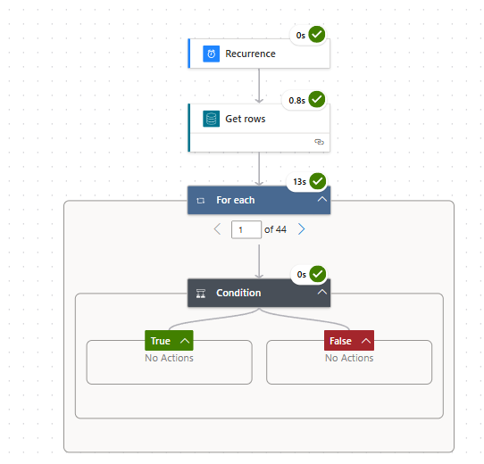 Automating Transaction Alerts with Power Automate Using On-Premises Data Gateway