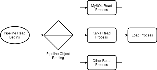 A Do-It-Yourself ETL Framework in Python | by James Nix | Medium
