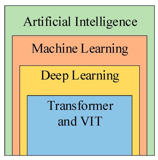 Understanding Transformers in AI: a simple overview of Transformers ...