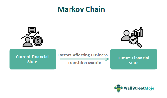 Exploring Systems Analysis with Markov Chains | by Pelin Okutan | Medium