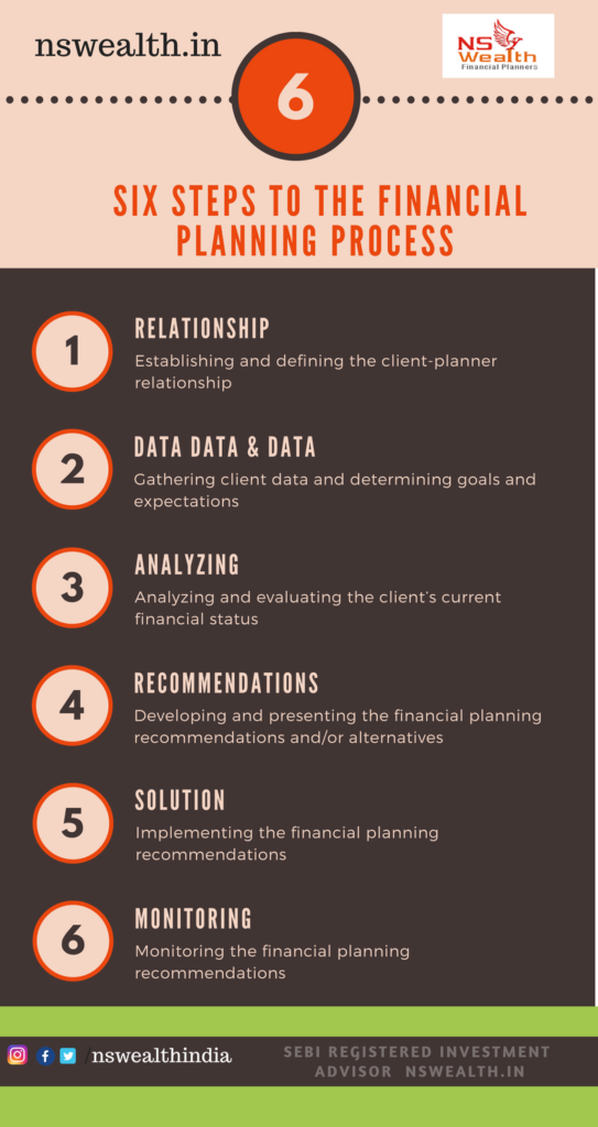 six-steps-in-the-financial-planning-process-by-nswealth-medium