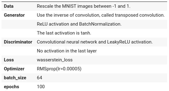 Train summary WGAN by fernanda rodríguez.