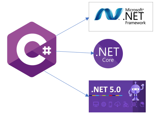 Programação Orientada a Objetos em Delphi Compilado com base